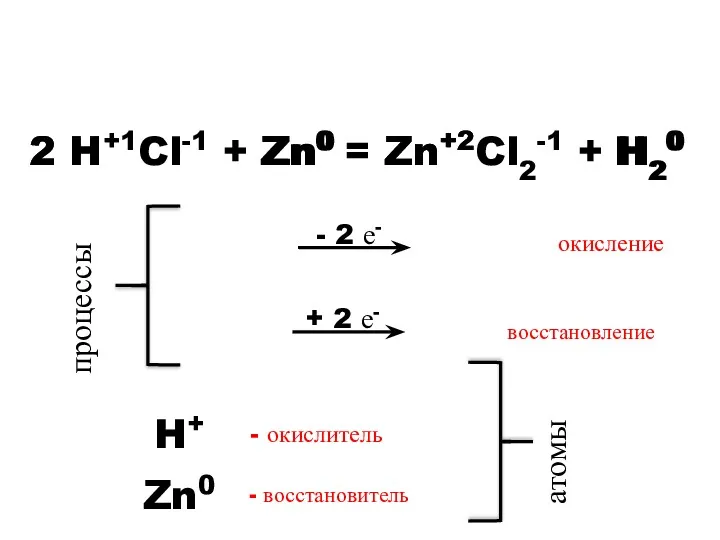 - 2 е- 2 H+1Cl-1 + Zn0 = Zn+2Cl2-1 +