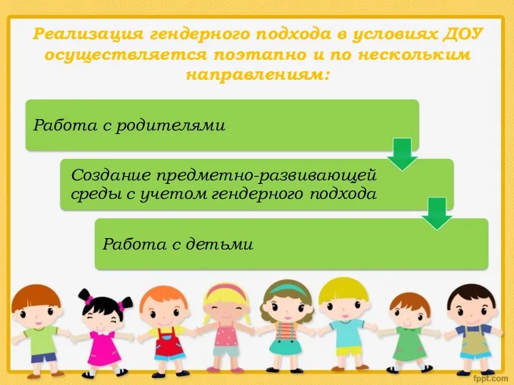 Реализация гендерного подхода в условиях ДОУ осуществляется поэтапно и по нескольким направлениям: