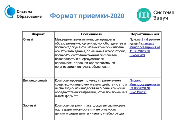 Формат приемки-2020