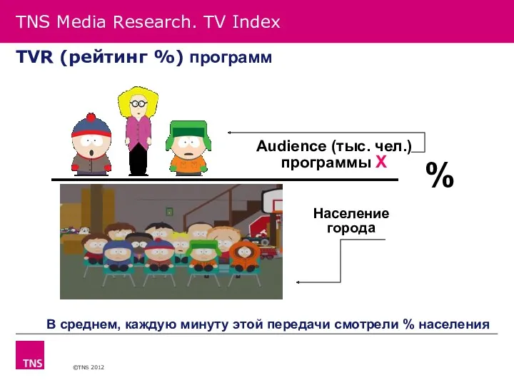 В среднем, каждую минуту этой передачи смотрели % населения Население