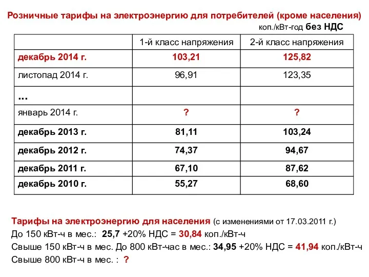 Тарифы на электроэнергию для населения (с изменениями от 17.03.2011 г.)