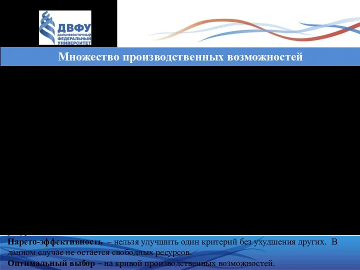 Множество производственных возможностей Неограниченные потребности vs ограниченные возможности!!! МПВ –