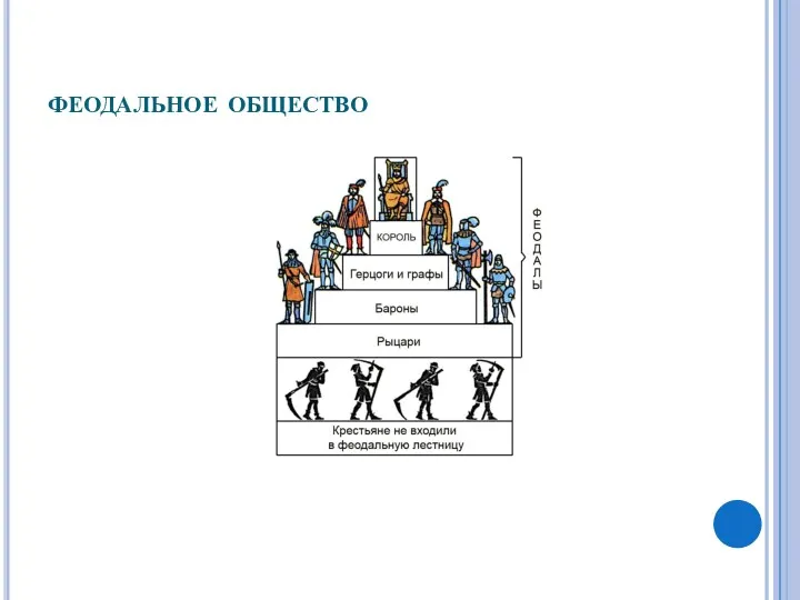 феодальное общество