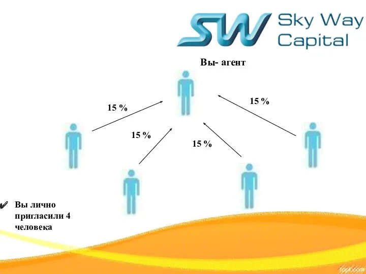 Вы- агент 15 % 15 % 15 % 15 % Вы лично пригласили 4 человека