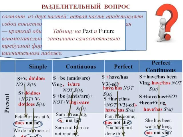 РАЗДЕЛИТЕЛЬНЫЙ ВОПРОС состоит из двух частей: первая часть представляет собой