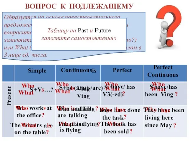 ВОПРОС К ПОДЛЕЖАЩЕМУ Образуется на основе повествовательного предложения. Его особенность