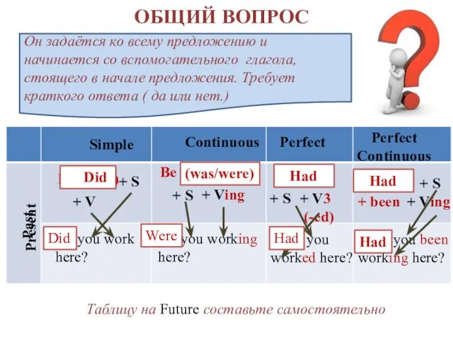 ОБЩИЙ ВОПРОС Он задаётся ко всему предложению и начинается со