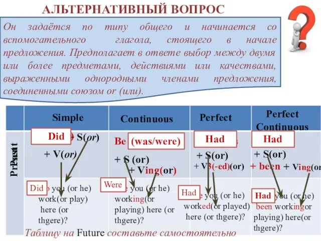 АЛЬТЕРНАТИВНЫЙ ВОПРОС Он задаётся по типу общего и начинается со