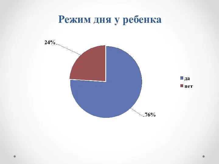 Режим дня у ребенка