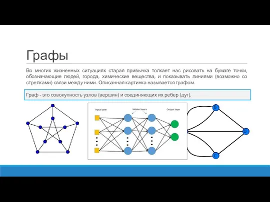 Графы Во многих жизненных ситуациях старая привычка толкает нас рисовать
