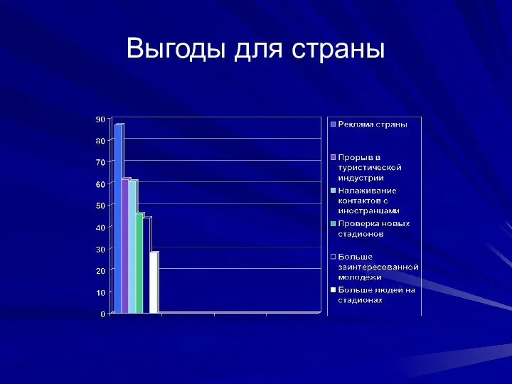 Выгоды для страны