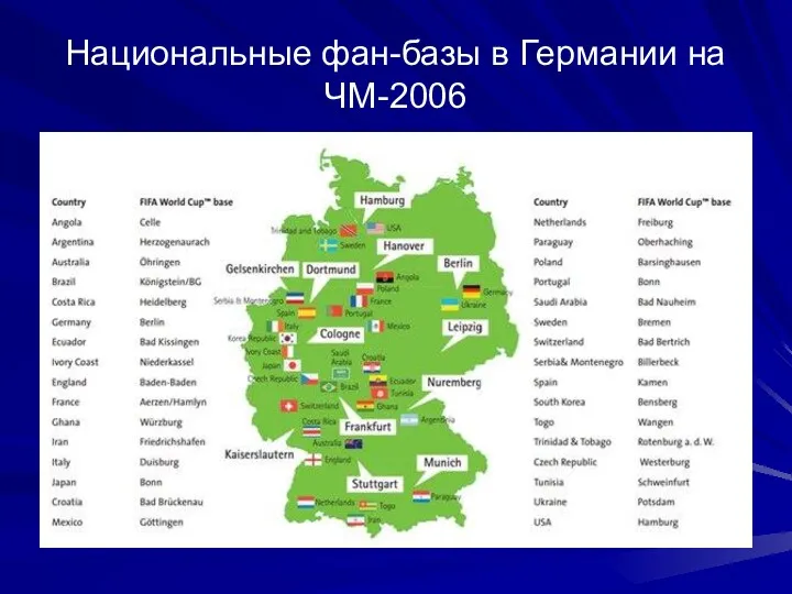 Национальные фан-базы в Германии на ЧМ-2006