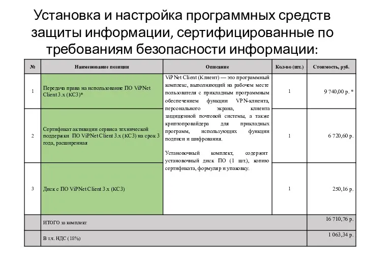 Установка и настройка программных средств защиты информации, сертифицированные по требованиям безопасности информации: