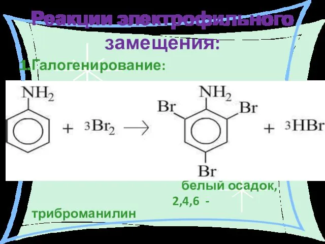 Реакции электрофильного замещения: 1.Галогенирование: белый осадок, 2,4,6 - триброманилин