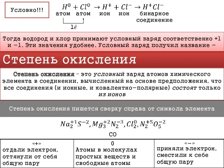 Степень окисления атом атом ион ион бинарное соединение Условно!!! Тогда