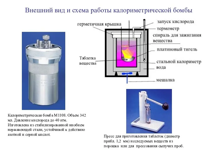 Калориметрическая бомба М1108. Объем 342 мл. Давление кислорода до 40
