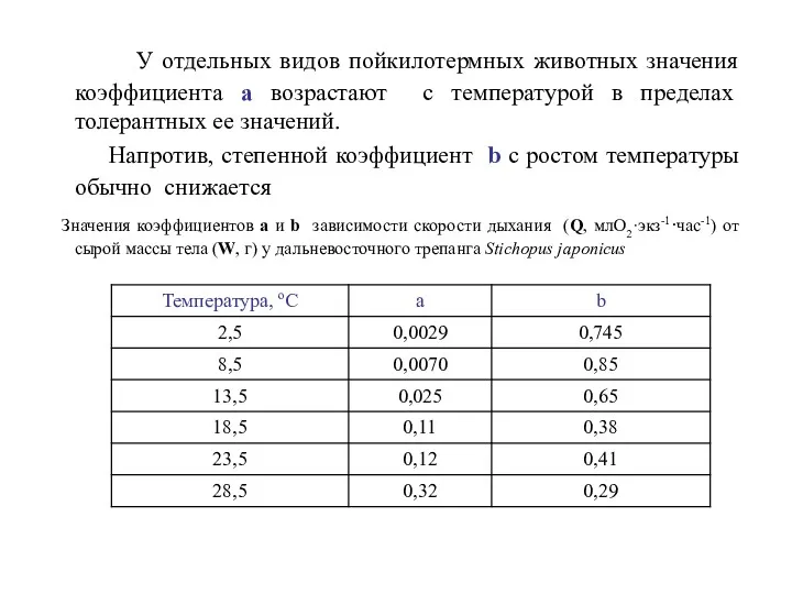 У отдельных видов пойкилотермных животных значения коэффициента а возрастают с