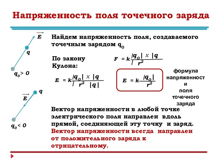 Напряженность поля точечного заряда q q0> 0 Найдем напряженность поля,