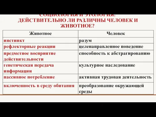 СОЦИОЛОГИЯ И ЭТОЛОГИЯ: ДЕЙСТВИТЕЛЬНО ЛИ РАЗЛИЧНЫ ЧЕЛОВЕК И ЖИВОТНОЕ?