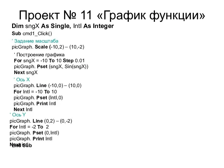 Проект № 11 «График функции» Dim sngX As Single, IntI