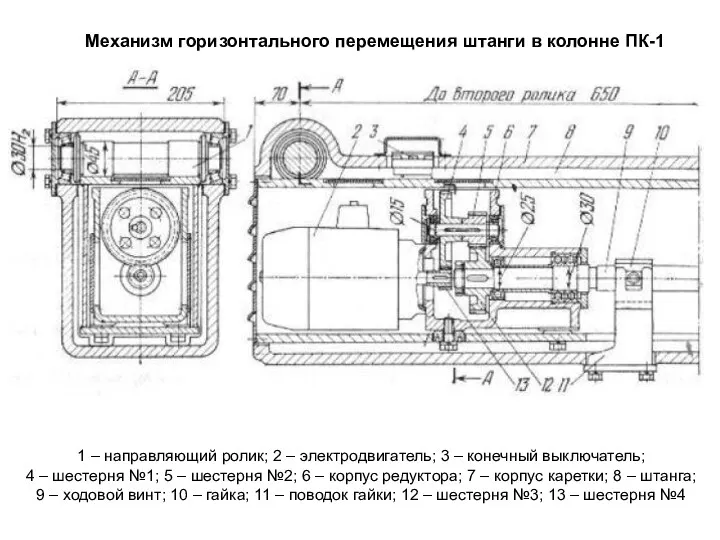 Механизм горизонтального перемещения штанги в колонне ПК-1 1 – направляющий