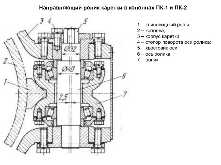 Направляющий ролик каретки в колоннах ПК-1 и ПК-2 1 –