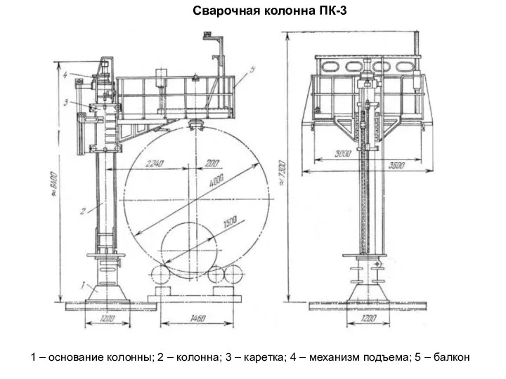 Сварочная колонна ПК-3 1 – основание колонны; 2 – колонна;