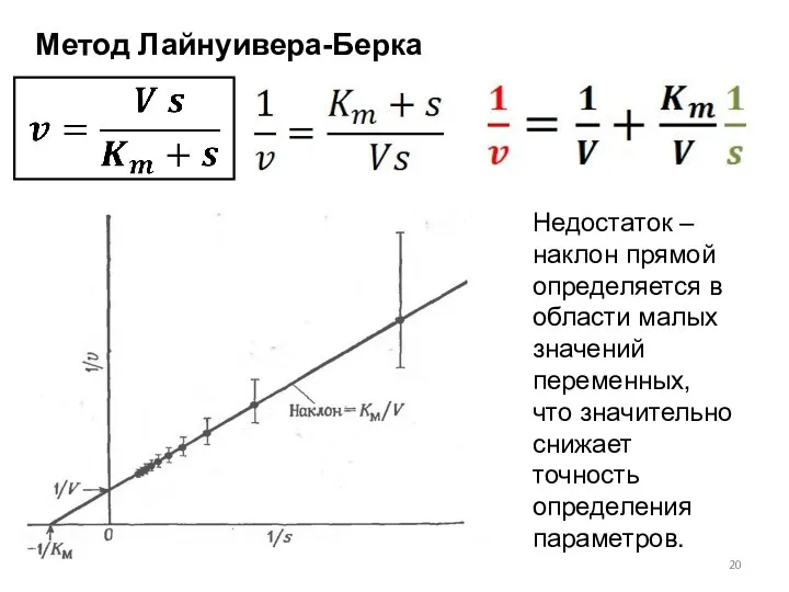 Метод Лайнуивера-Берка Недостаток – наклон прямой определяется в области малых значений переменных, что