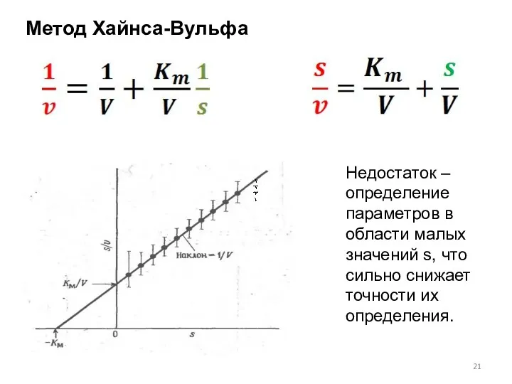 Метод Хайнса-Вульфа Недостаток – определение параметров в области малых значений s, что сильно