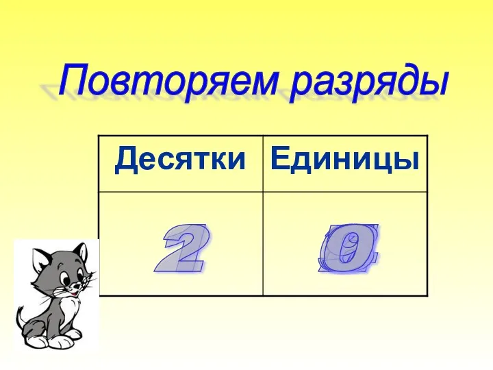 1 0 1 2 2 3 4 5 6 7 8 9 0 Повторяем разряды