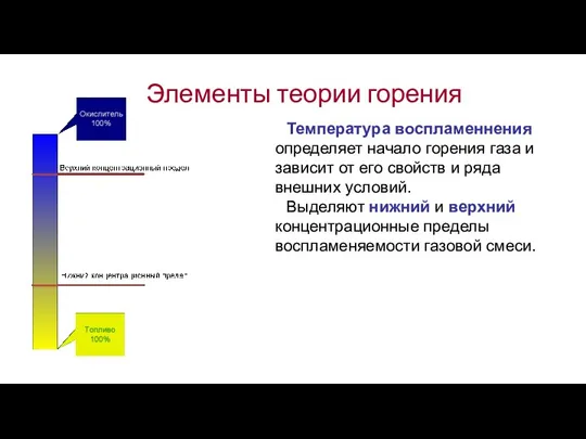 Элементы теории горения Температура воспламеннения определяет начало горения газа и