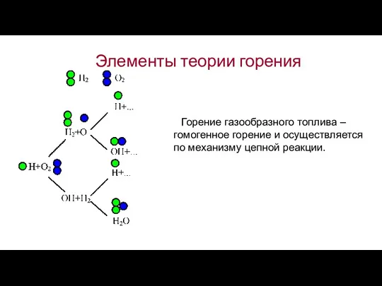 Элементы теории горения Горение газообразного топлива – гомогенное горение и осуществляется по механизму цепной реакции.