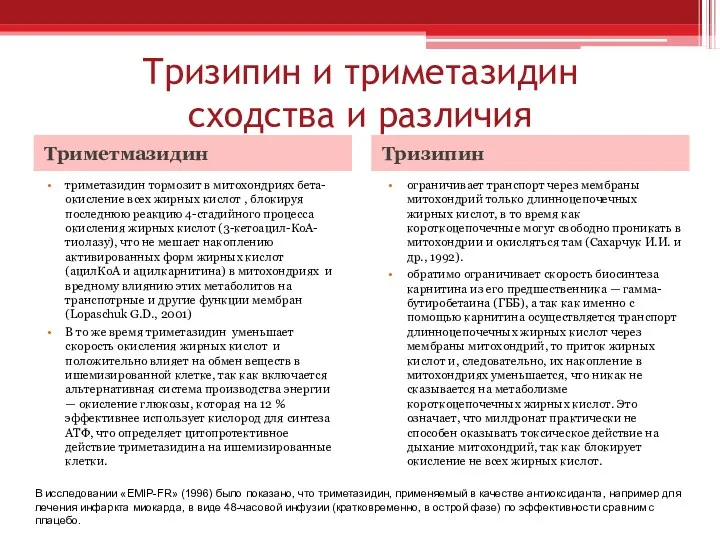 Тризипин и триметазидин сходства и различия Триметмазидин Тризипин триметазидин тормозит