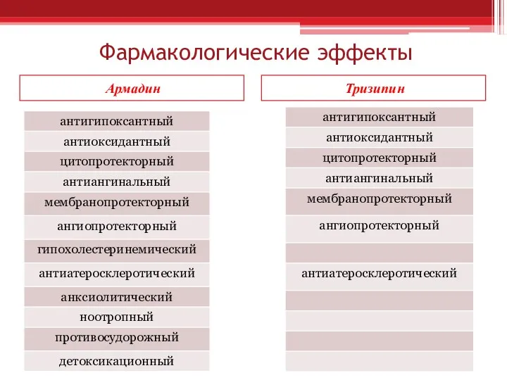 Фармакологические эффекты Армадин Тризипин