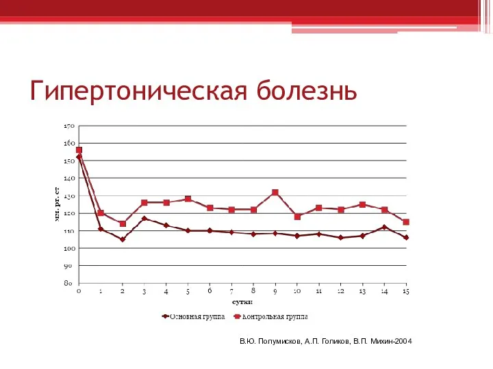 Гипертоническая болезнь В.Ю. Полумисков, А.П. Голиков, В.П. Михин-2004