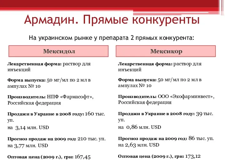 Армадин. Прямые конкуренты На украинском рынке у препарата 2 прямых