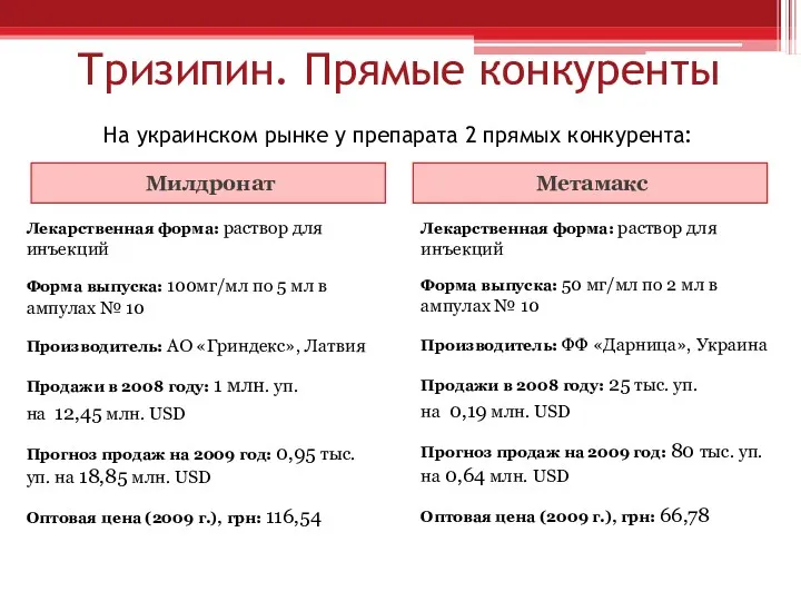 Тризипин. Прямые конкуренты На украинском рынке у препарата 2 прямых