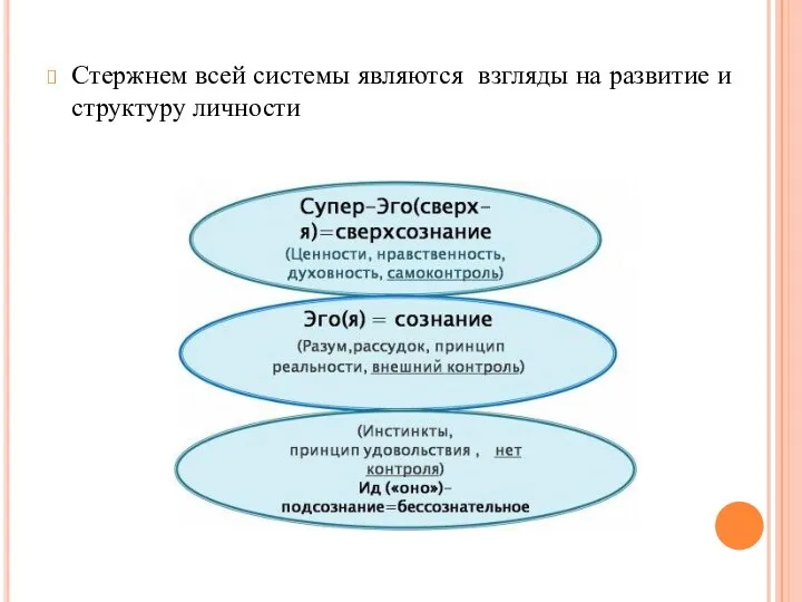 Стержнем всей системы являются взгляды на развитие и структуру личности