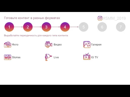 Готовьте контент в разных форматах #SMM_2019 Фото Видео Галерея Stories