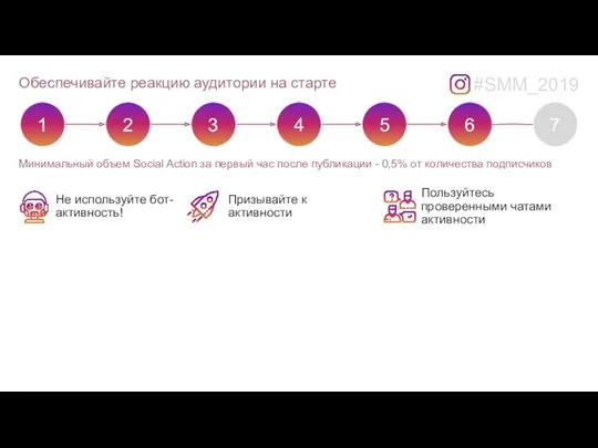 Обеспечивайте реакцию аудитории на старте #SMM_2019 Не используйте бот-активность! Призывайте