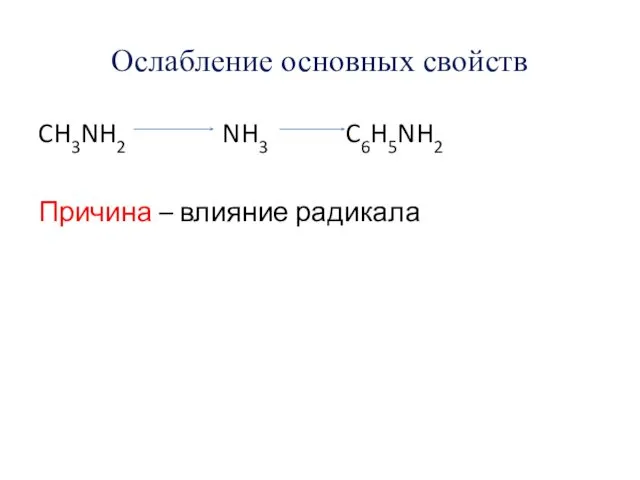 Ослабление основных свойств CH3NH2 NH3 C6H5NH2 Причина – влияние радикала