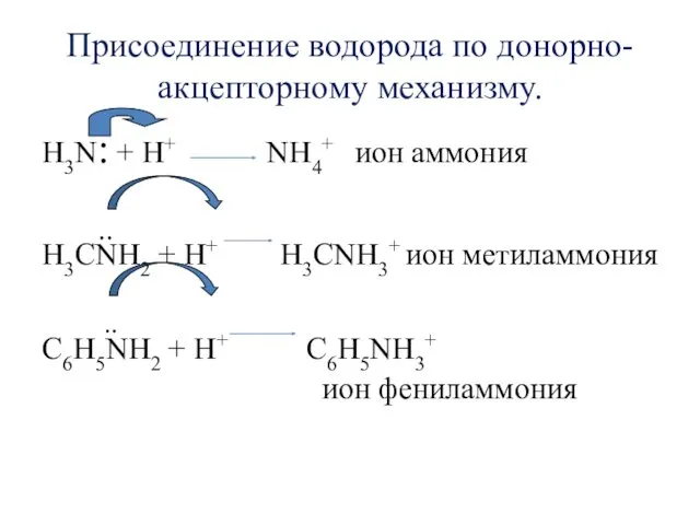 Присоединение водорода по донорно-акцепторному механизму. H3N: + H+ NH4+ ион