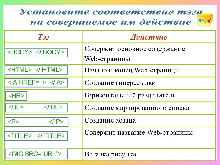 Установите соответствие тэга на совершаемое им действие