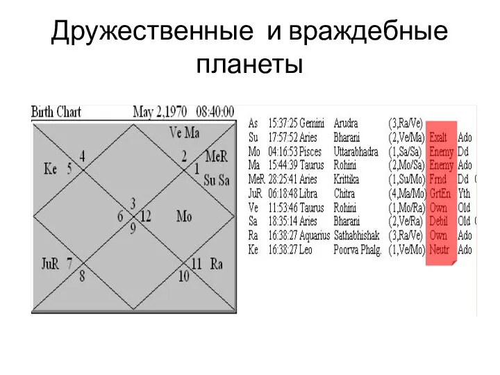 Дружественные и враждебные планеты