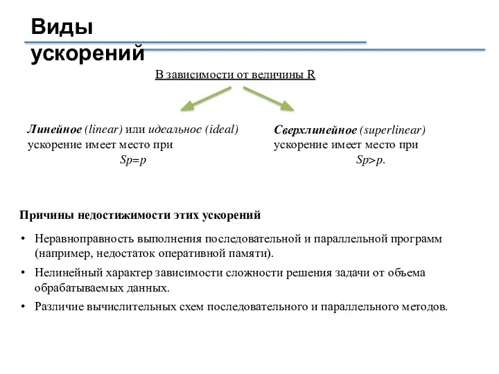 Виды ускорений В зависимости от величины R Причины недостижимости этих ускорений Неравноправность выполнения