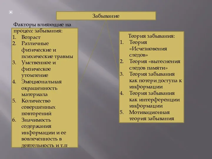 . Забывание Факторы влияющие на процесс забывания: Возраст Различные физические