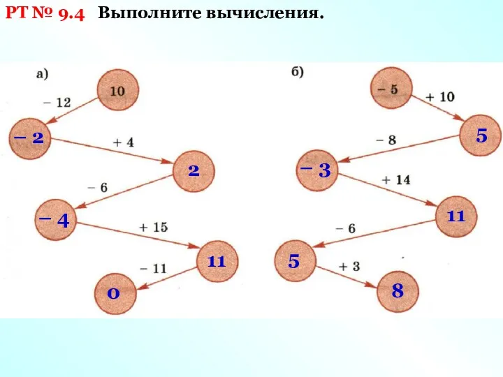 РТ № 9.4 Выполните вычисления. – 2 2 – 4