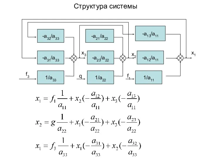 Cтруктура системы