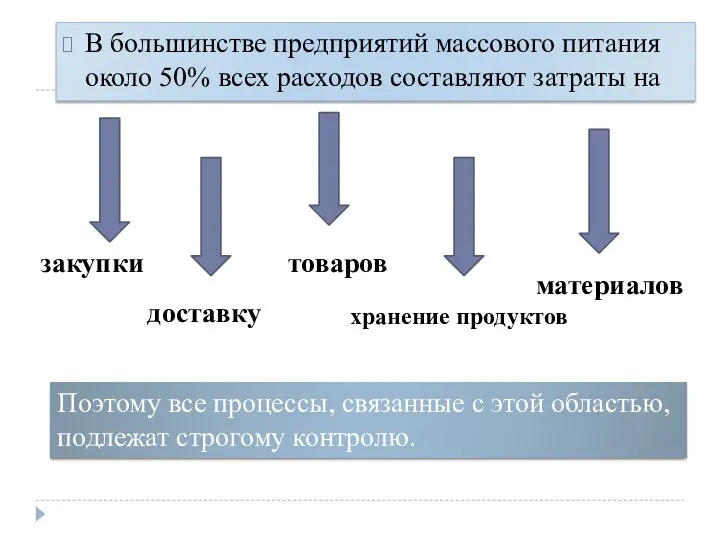 В большинстве предприятий массового питания около 50% всех расходов составляют