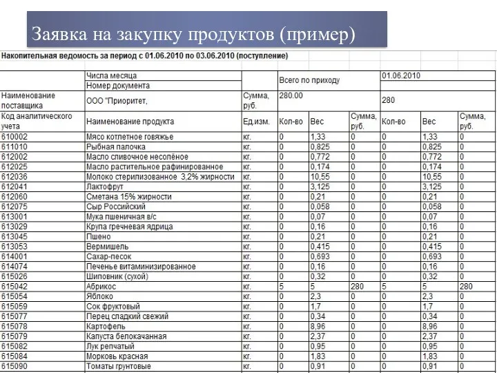 Заявка на закупку продуктов (пример)